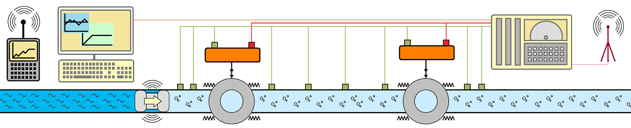 rapidea ® Anlagentechnik Regelkugelventil